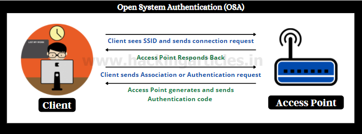 Wireless Penetration Testing: PMKID Attack